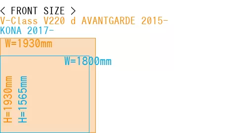#V-Class V220 d AVANTGARDE 2015- + KONA 2017-